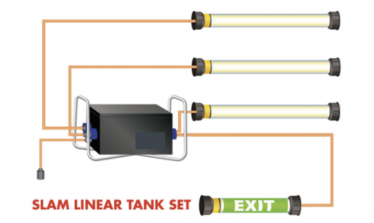 SLAM linear tanksett brukseksempel